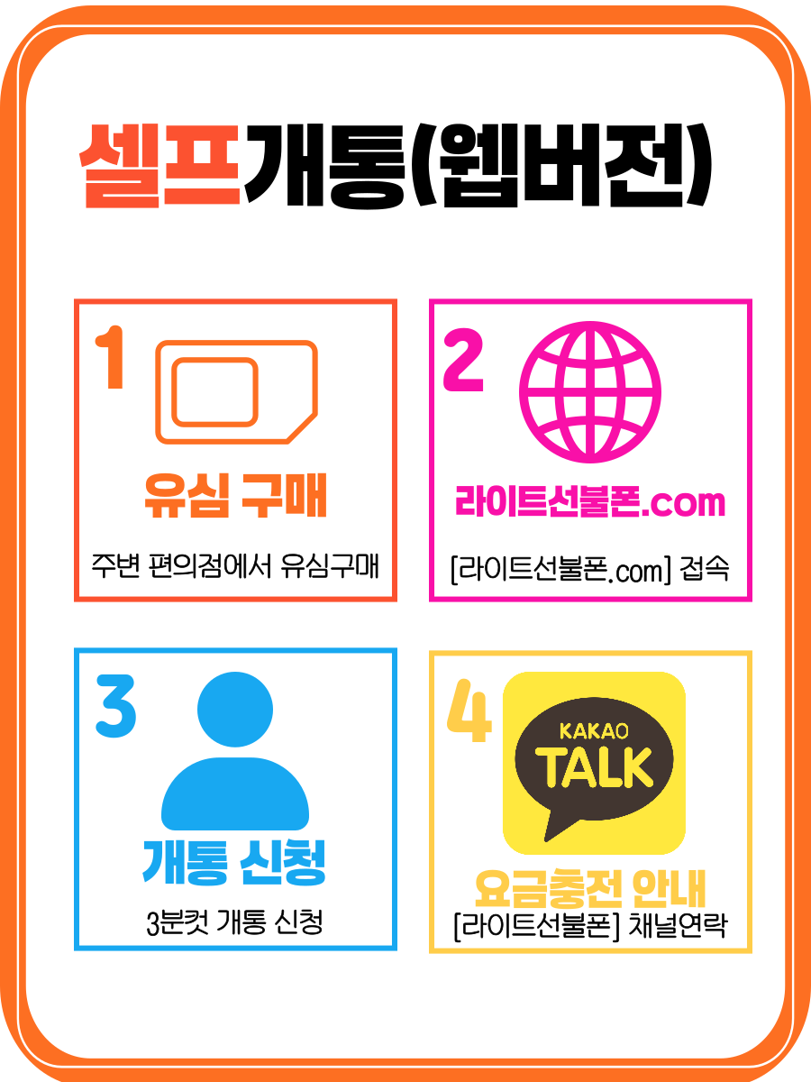 셀프개통-절차