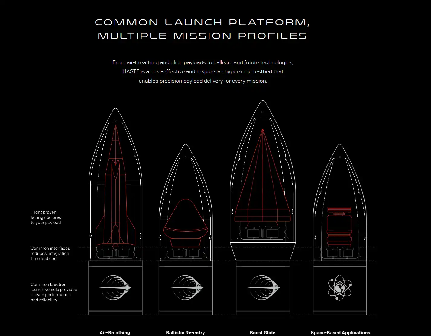 로켓랩-RKLB의 용도별 로켓 소개 사진