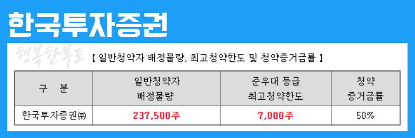 코츠테크놀로지 수요예측 결과 공모주