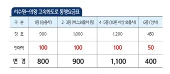 2025년 설 고속도로 통행료 면제 대상 홈페이지 조회_22