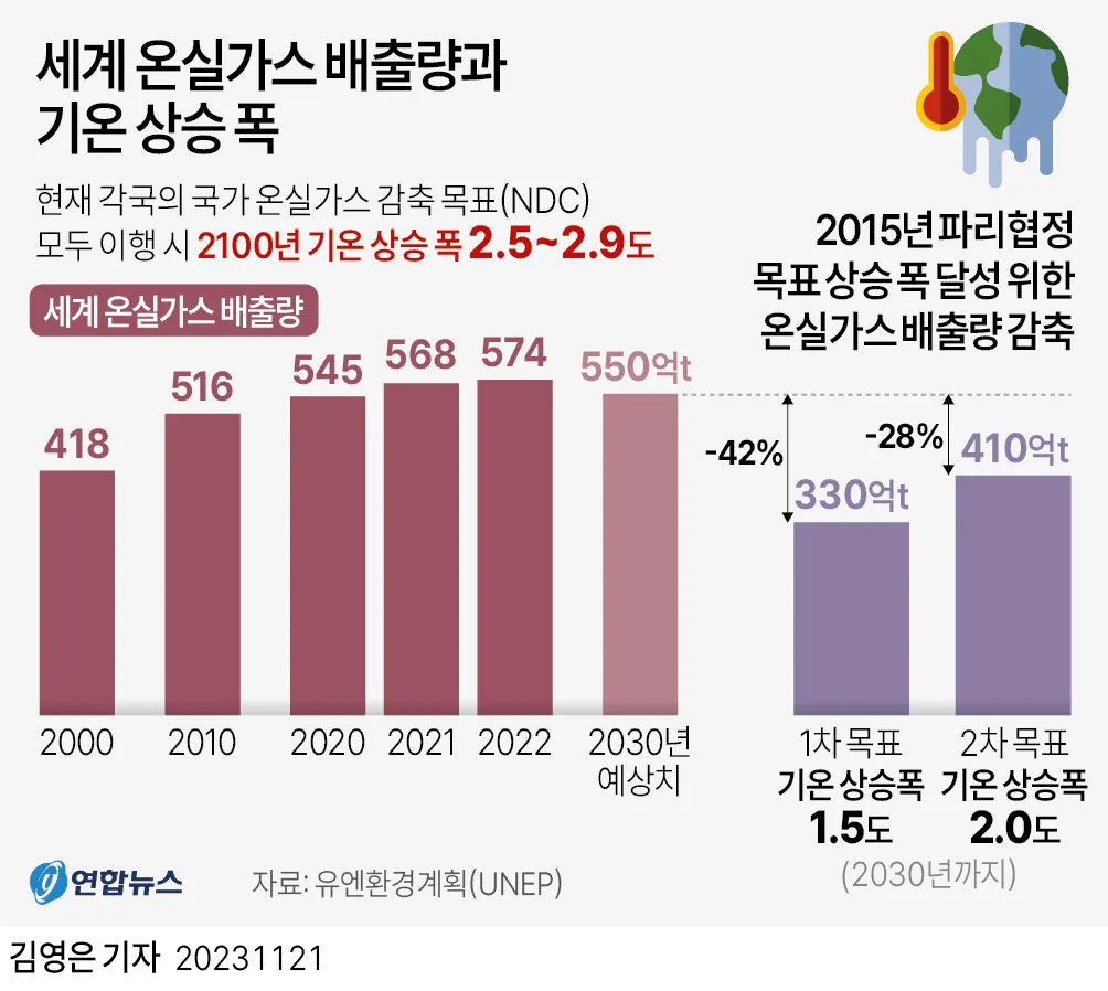 온실가스 대장주 관련주 TOP5_7