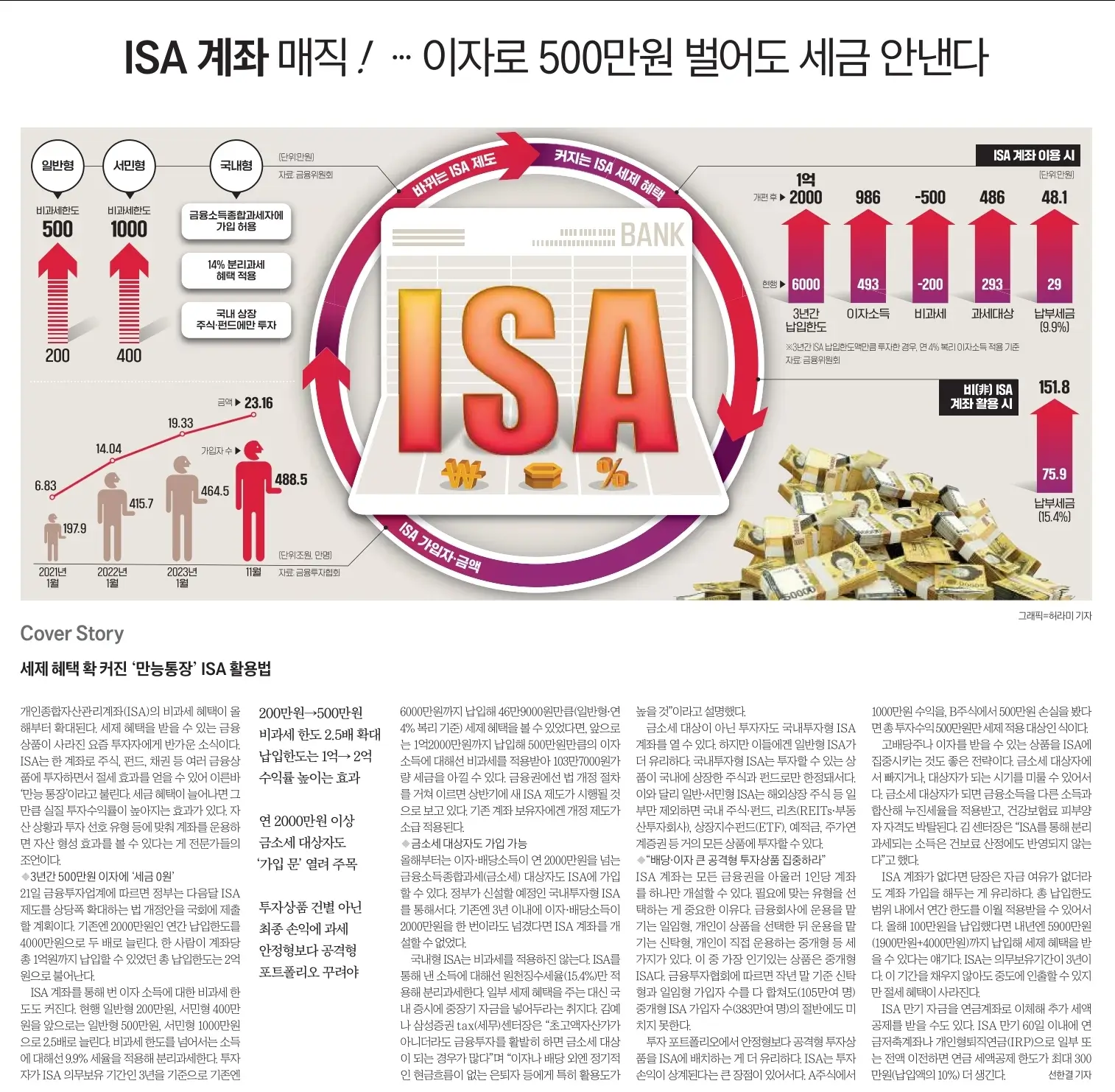 1월 22일 월 신문스크랩