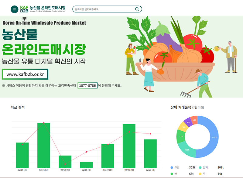 유통비 폭등의 숨겨진 원인: 인건비와 이윤