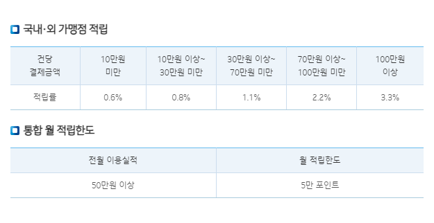 IBK 포인트 신용카드 포인트 적립
