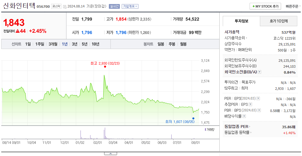 신화인터텍_주가