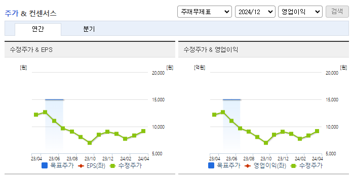 아이씨디_컨센서스