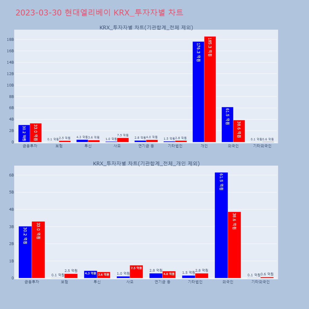 현대엘리베이_KRX_투자자별_차트