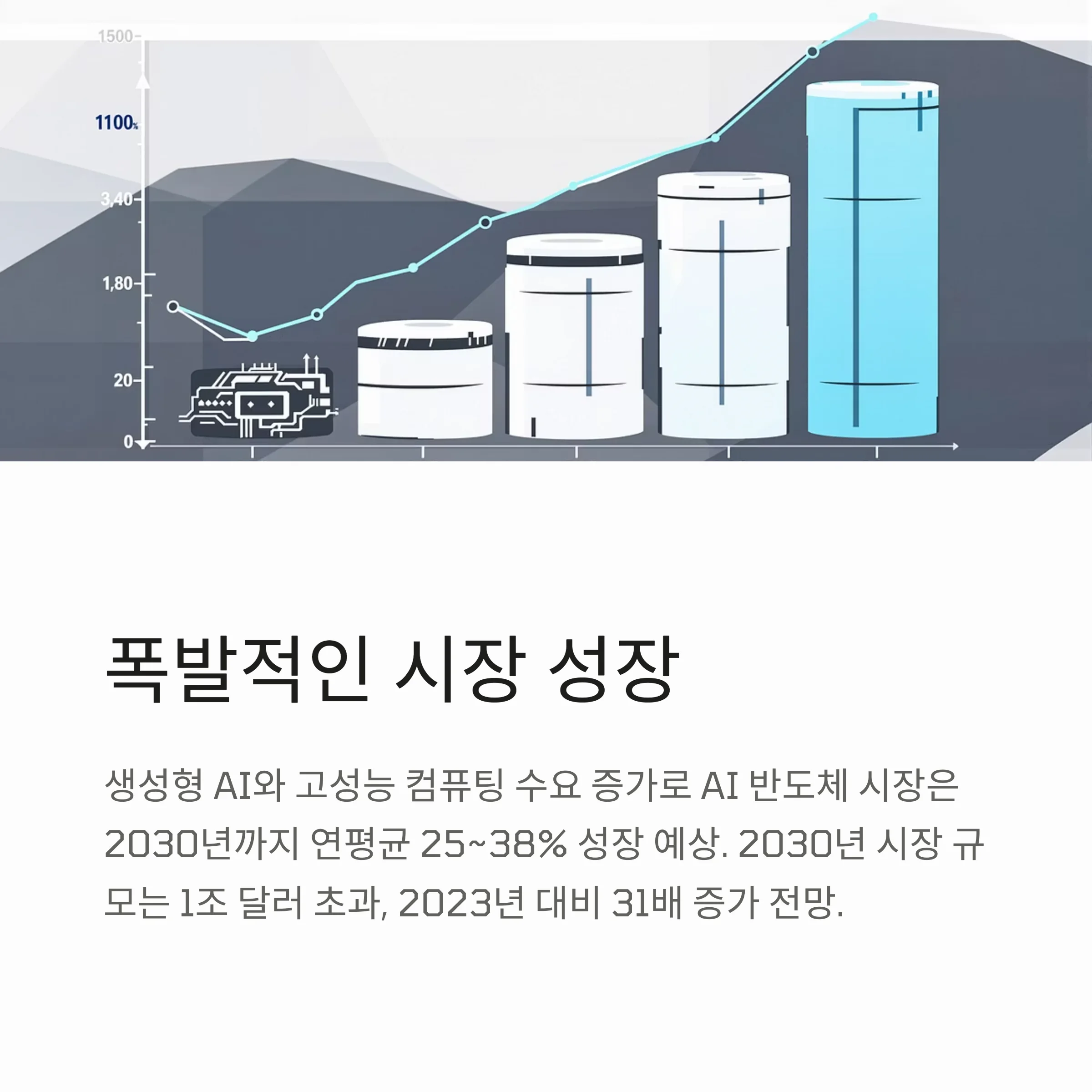 성장률 1위 예상 'AI 반도체주'