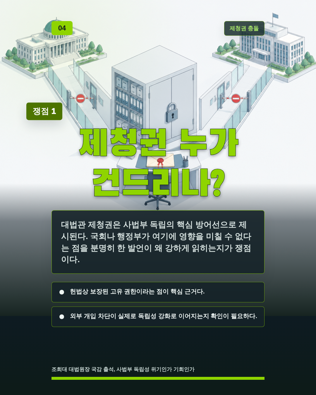제청권 누가 건드리나?