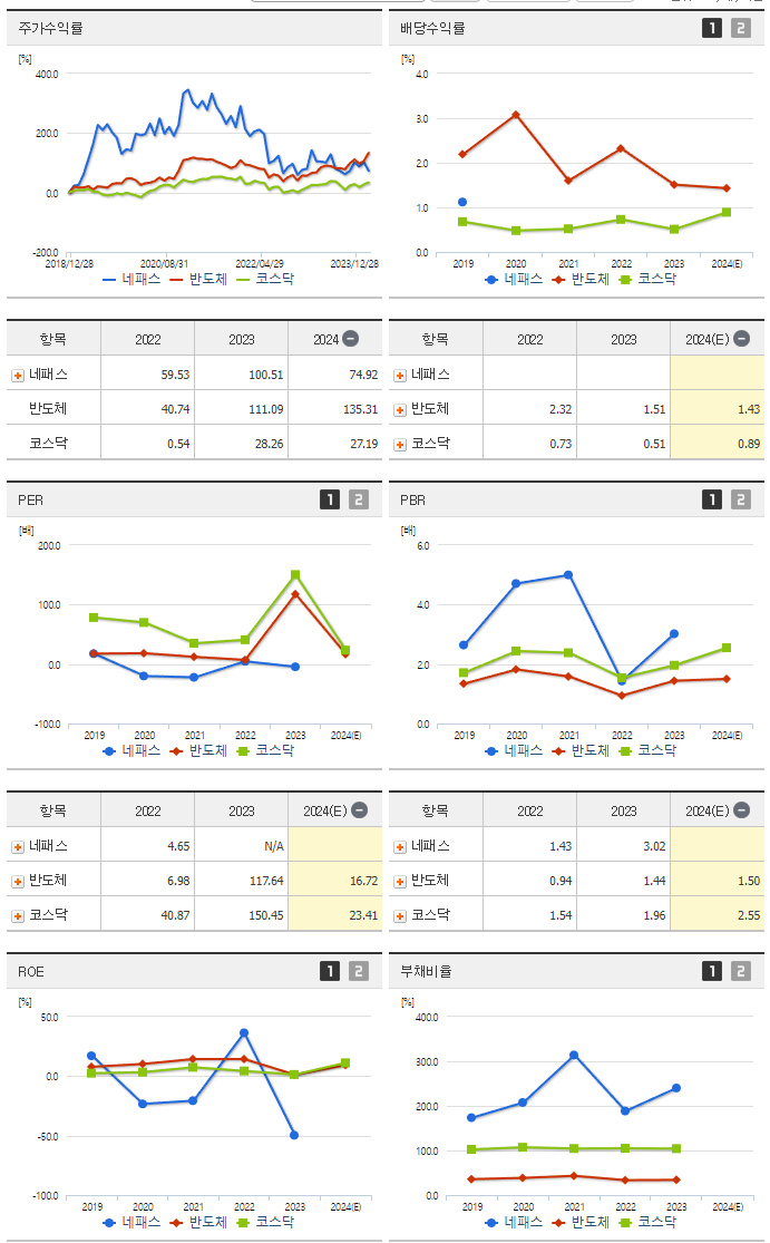 네패스_섹터분석