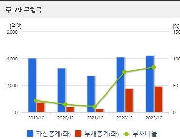 HLB생명과학 주가수익률