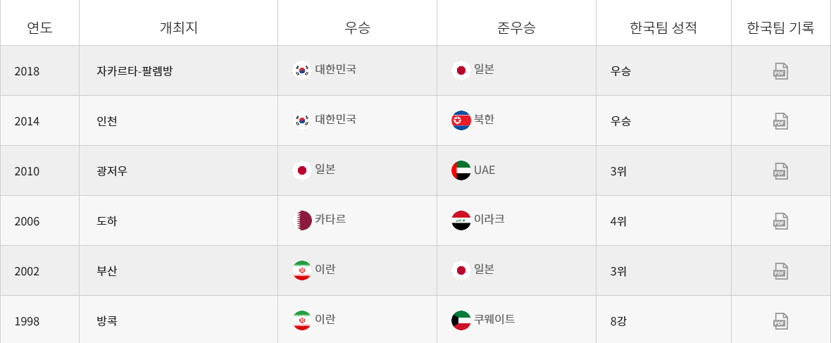 아시안 역대