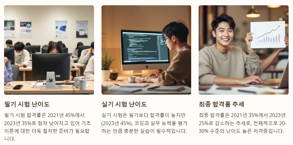 합격률과 난이도