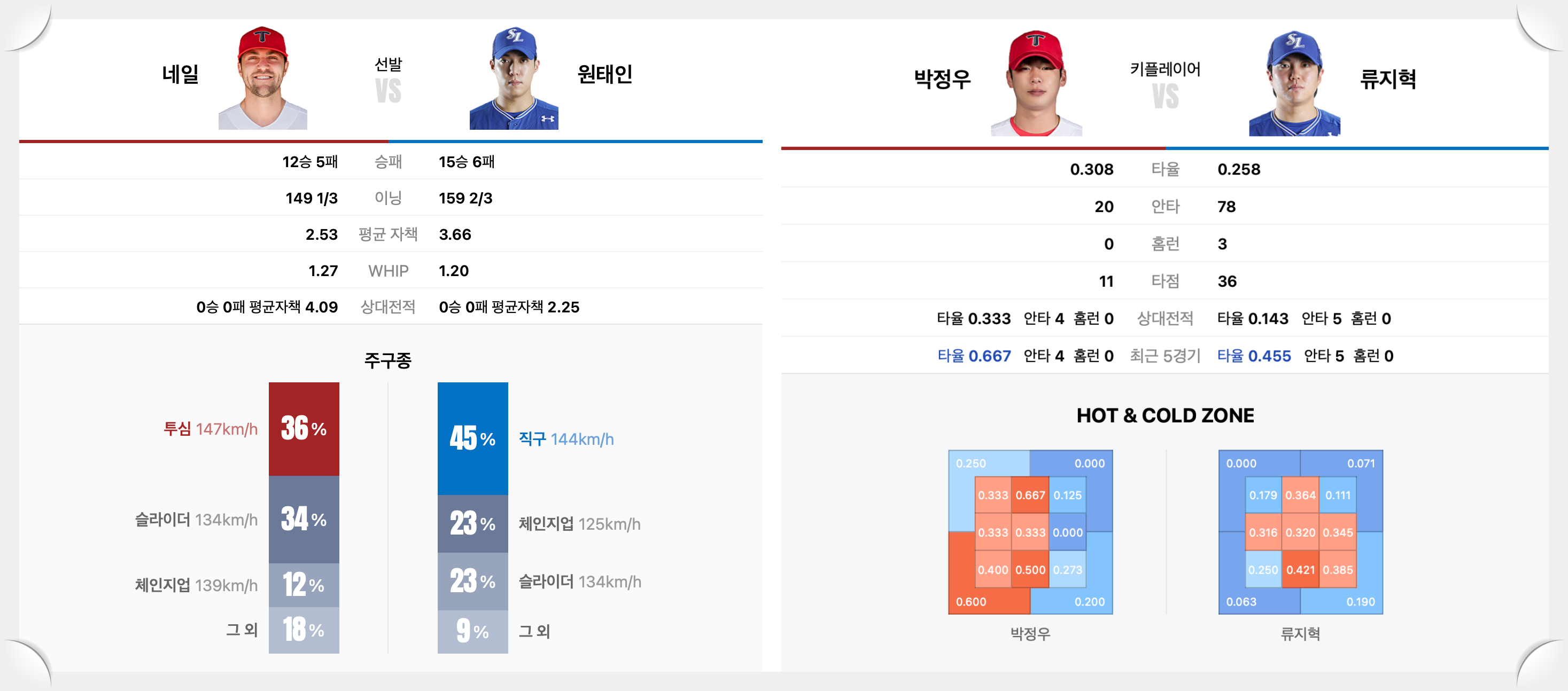 전력비교 사진