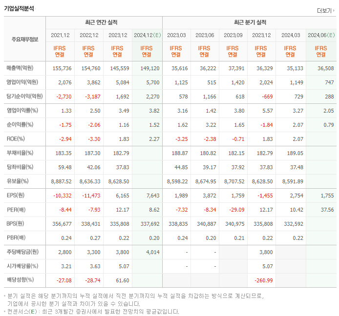 롯데쇼핑_실적