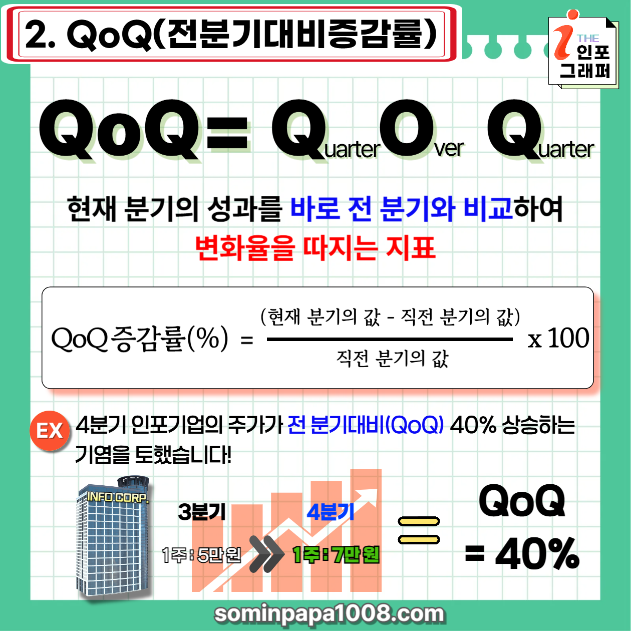 [주린이의 경제사전] 012. 기간비교지표 / YoY, QoQ, MoM, YTD 뜻 완벽 정리｜헷갈리는 기간비교 지표 한눈에 이해하기