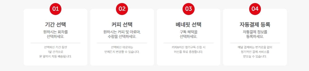 일리 정기 구독 절차