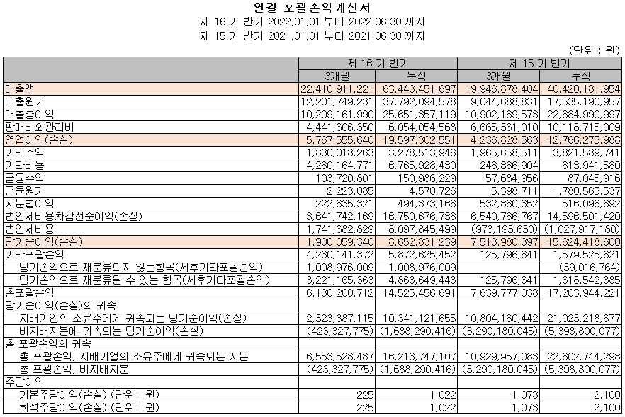 노바텍 - 손익계산서