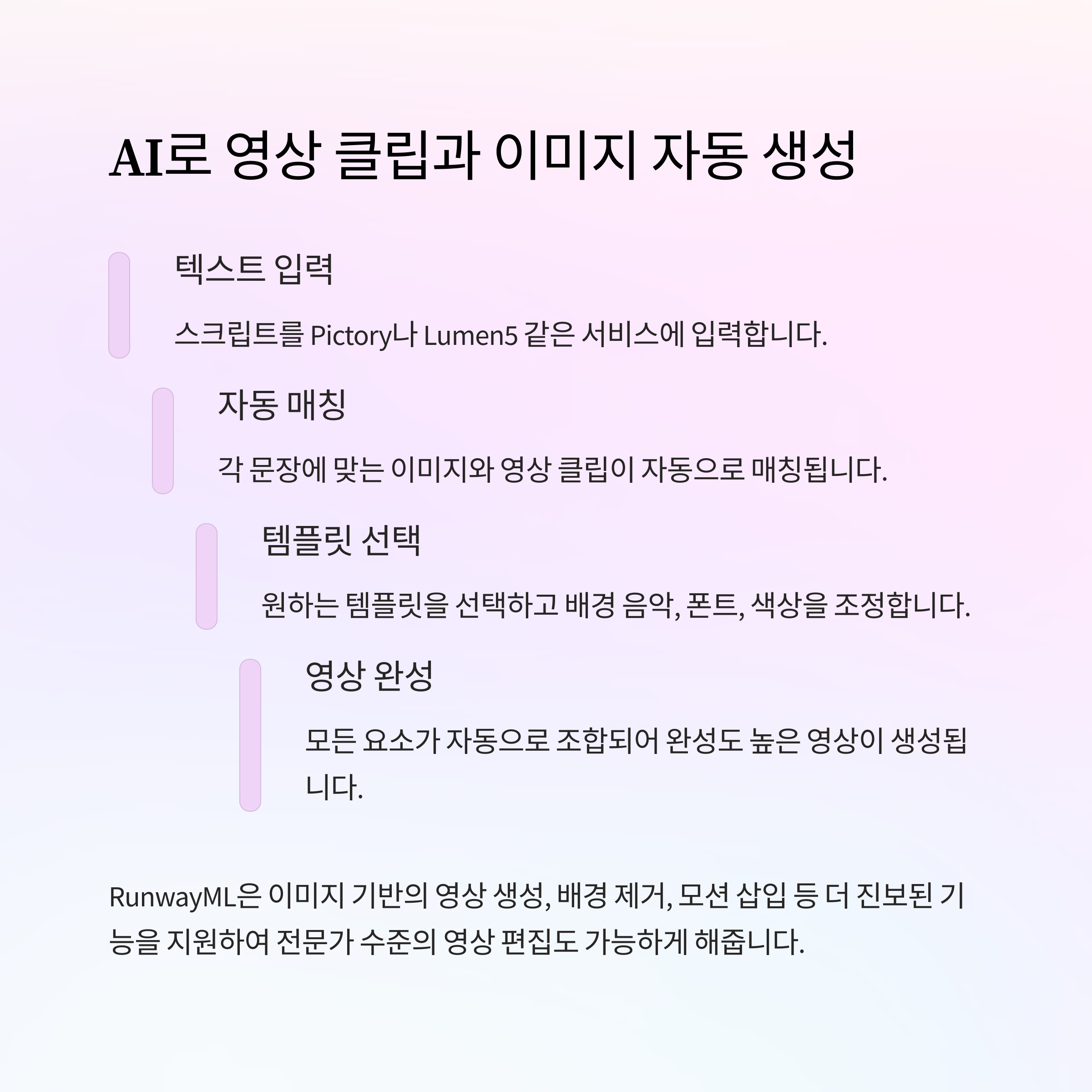 AI로 영상 클립과 이미지 자동 생성하기