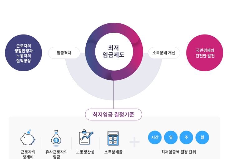 최저시급 2024