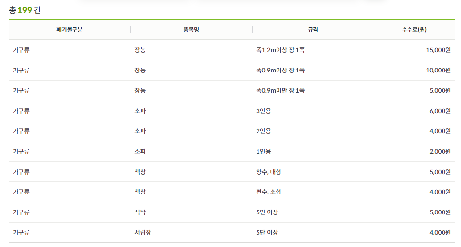 청주 대형폐기물 스티커 인터넷발급