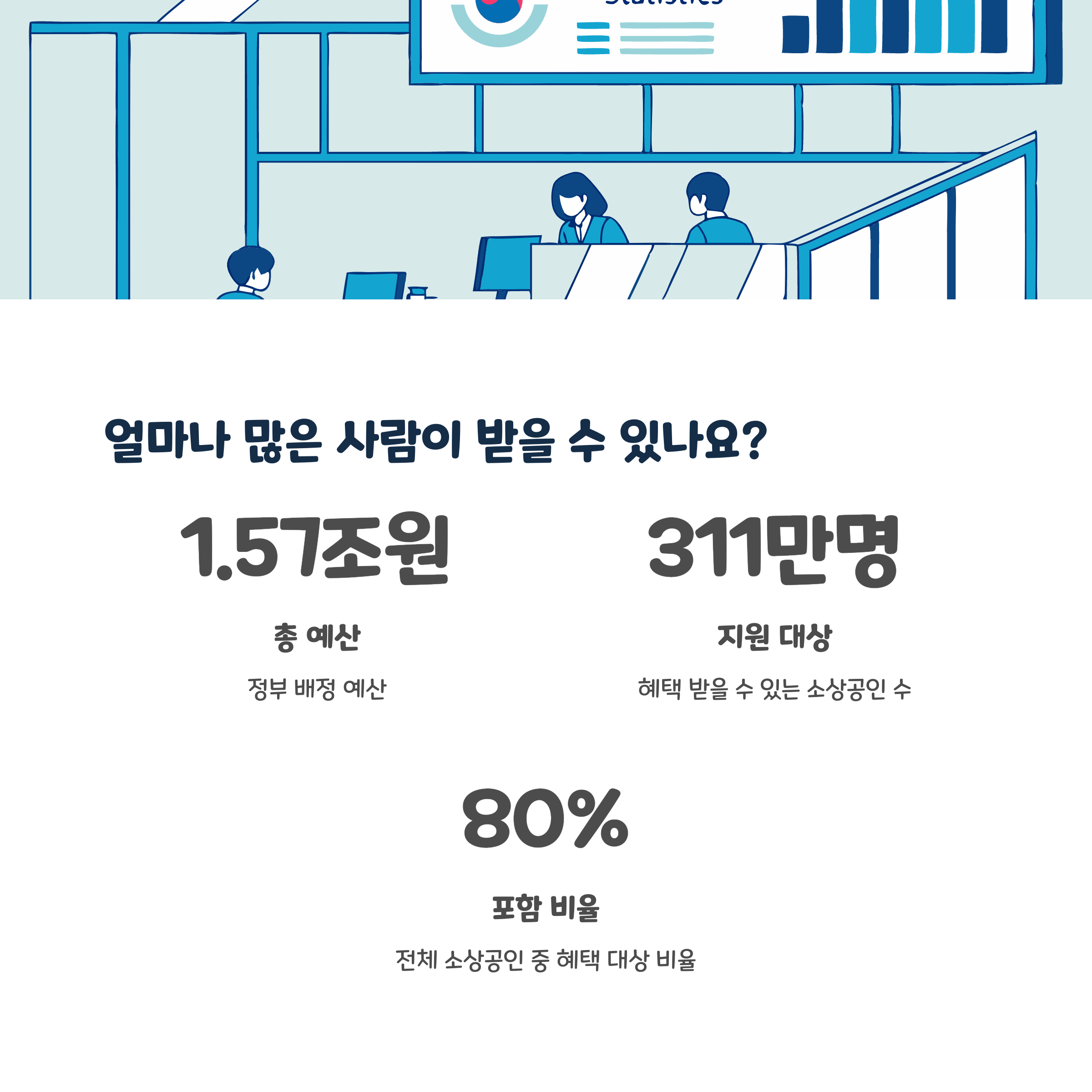 주요 데이터 및 예산