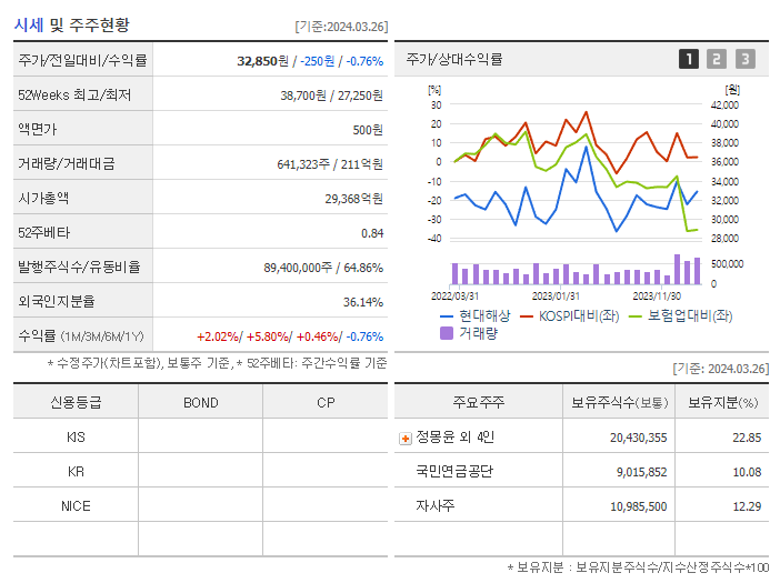 현대해상_기업개요