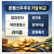 광통신 관련주 급등락 이유 총정리