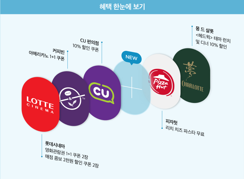 컬리멤버스 혜택