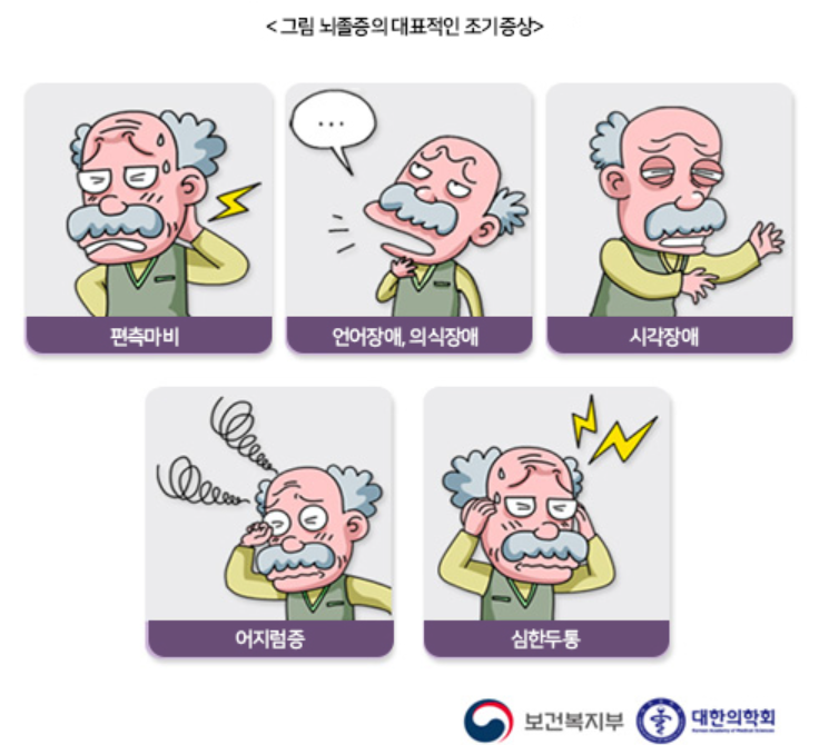 뇌졸증의 대표적인 초기 증상