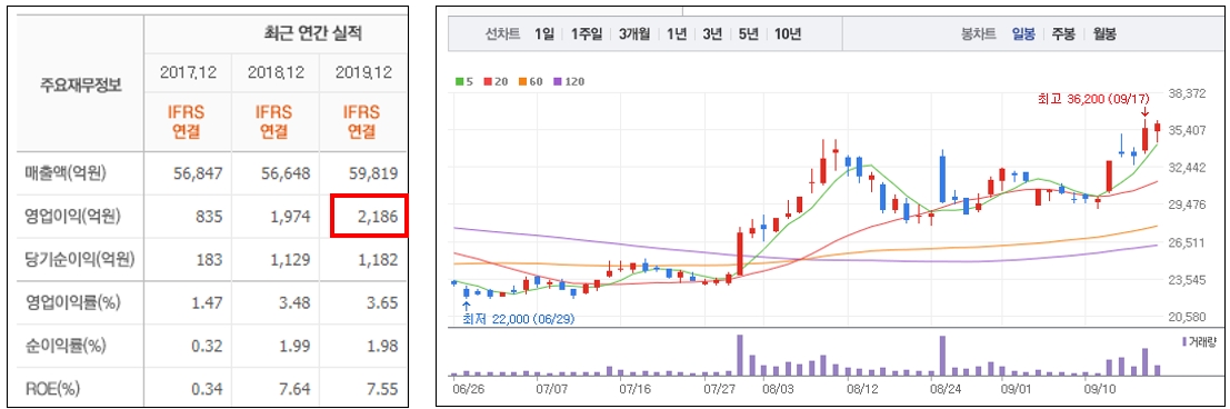 자율주행 관련주13