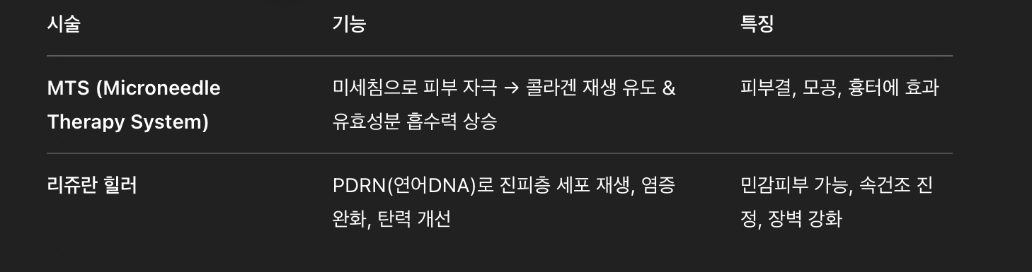 각 시술의 역할
