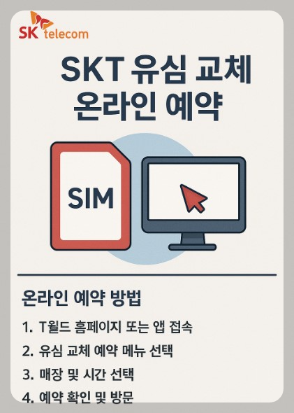 SKT 유심 교체 온라인 예약
