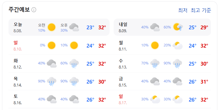 입추 이후 날씨 변화