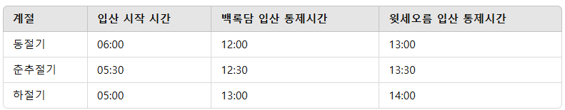 한라산 탐방로예약