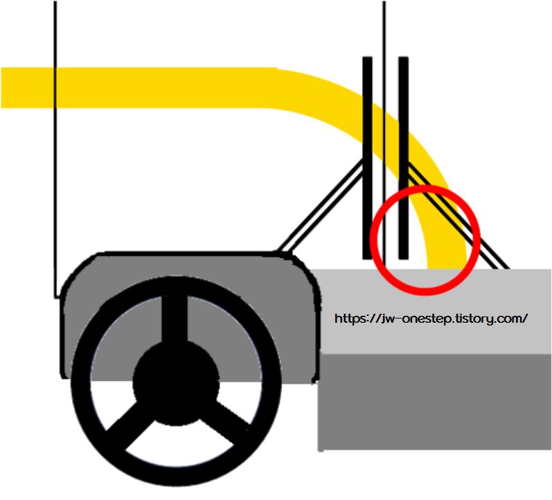 대형면허 좌회전 방법