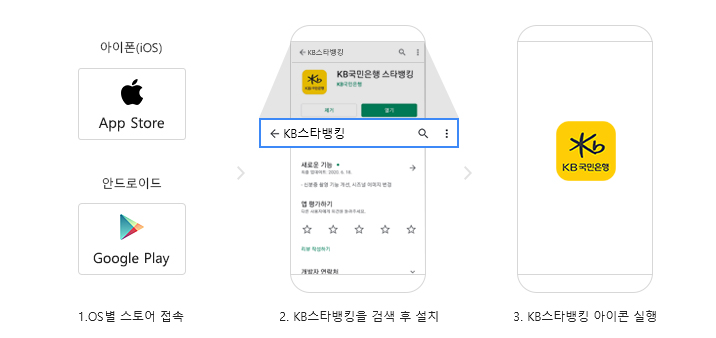 국민은행 어플 설치 방법
