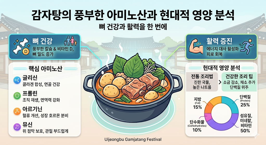 감자탕&rsquo;의 풍부한 아미노산과 현대적 영양 분석