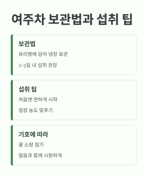 여주차 보관법과 섭취 팁