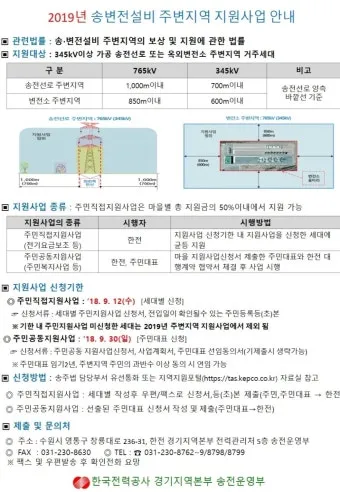 소상공인 전기요금 특별지원kr 제도 정리_18