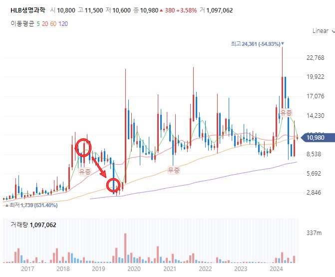 주가조작과-작전주