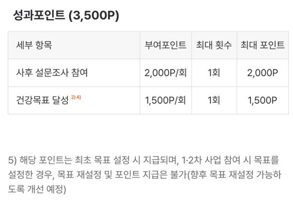 손목닥터9988-포인트항목