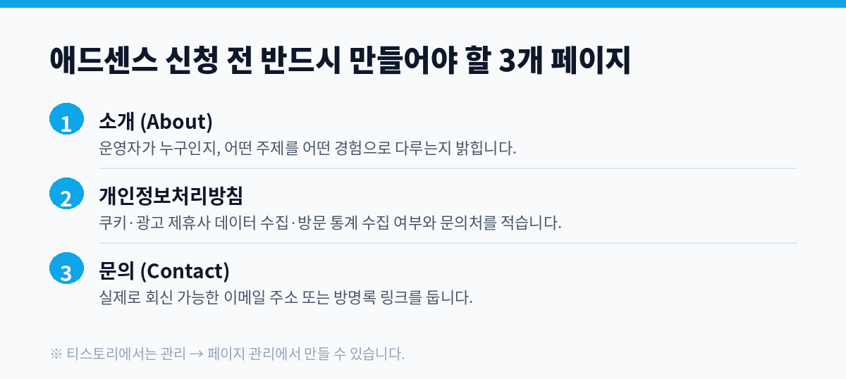 애드센스 신청 전 만들어야 할 소개 개인정보처리방침 문의 페이지