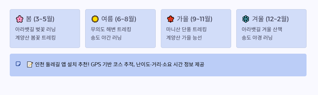 인천광역시 근교 산책·달리기·트레킹 명소 완벽 가이드 ❘ 주말 액티비티 추천