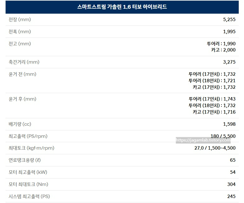 더 뉴 스타리아 하이브리드 투어러 전장, 전폭, 전고, 축간거리, 엔진 최고 출력, 엔진 최대 토크, 연료탱크 용량, 모터 최고 출력, 모터 최대 토크, 시스템 최고 출력 제원
