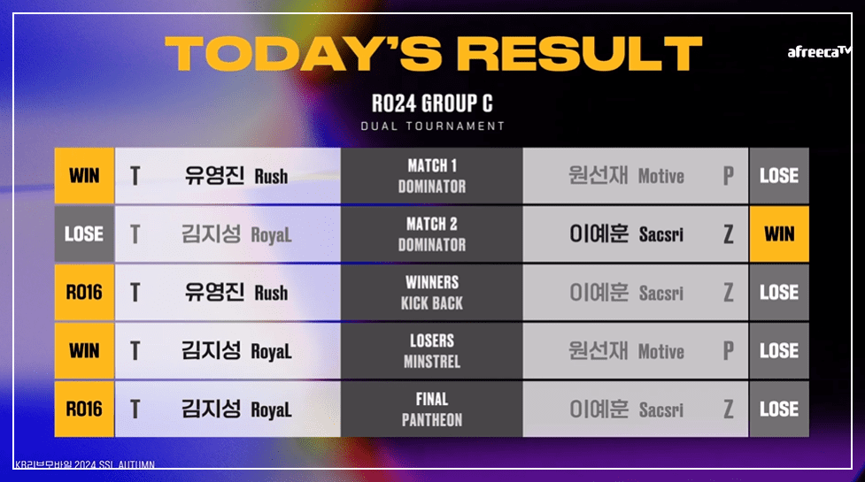 SSL 24강 C조 경기결과