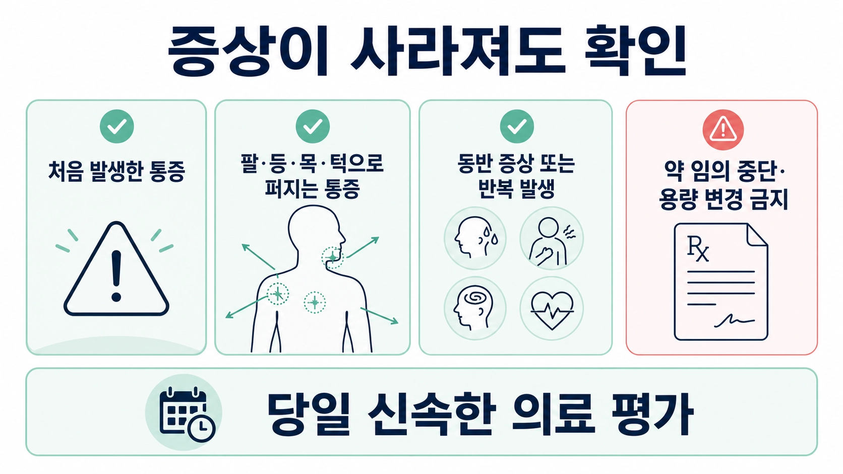 가슴통증이 사라진 뒤에도 처음 발생하거나 퍼지는 통증과 반복 증상은 신속한 진료가 필요하다는 주의사항