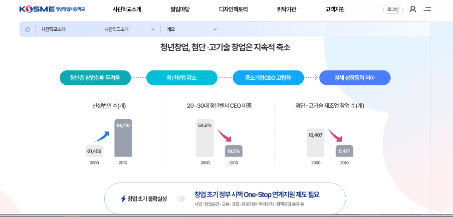 예비창업자를 위한 정부 창업자금 지원 완벽 가이드