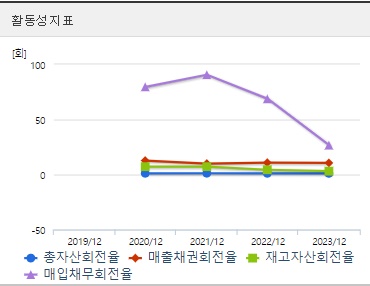 한켐 공모주 활동성