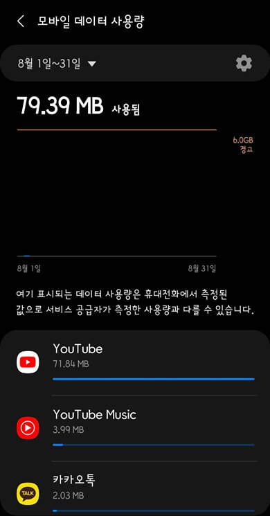 모바일-데이터-사용량-기록